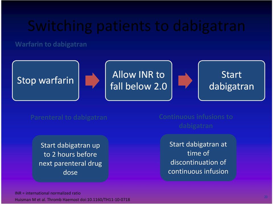 to dabigatran Start dabigatran at time of discontinuation of continuous infusion INR
