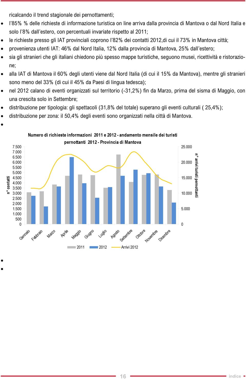 provincia di Mantova, 25% dall estero; sia gli stranieri che gli italiani chiedono più spesso mappe turistiche, seguono musei, ricettività e ristorazione; alla IAT di Mantova il 60% degli utenti