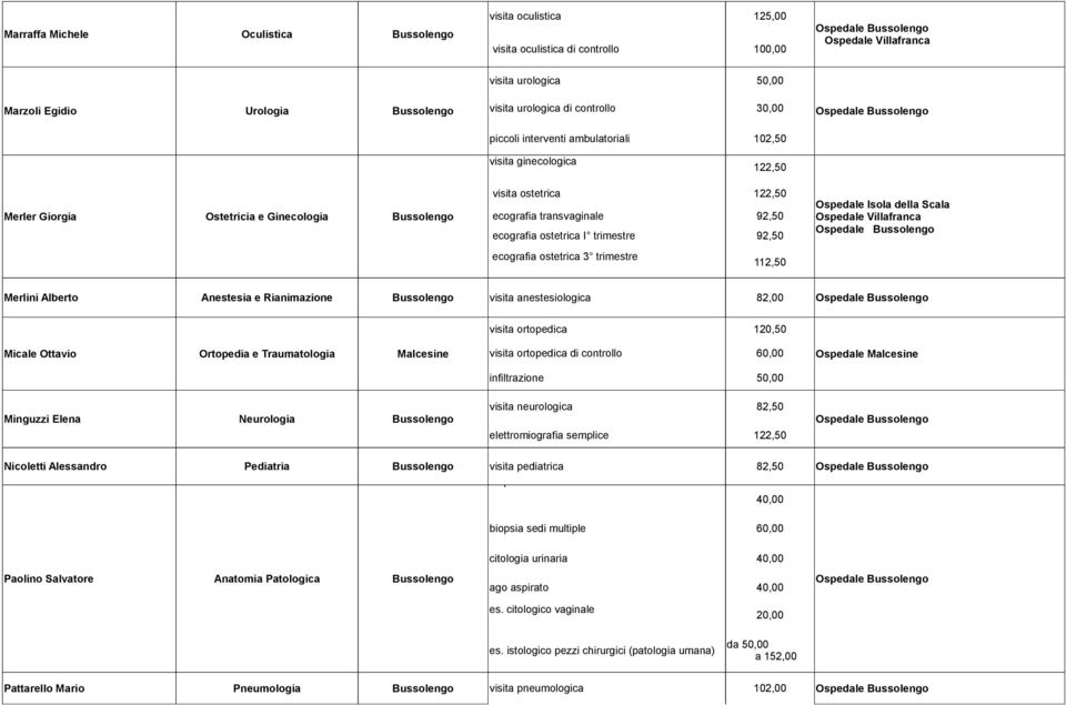 trimestre 92,50 ecografia ostetrica 3 trimestre 112,50 Merlini Alberto Anestesia e Rianimazione Bussolengo visita anestesiologica 82,00 visita ortopedica 120,50 Micale Ottavio Ortopedia e