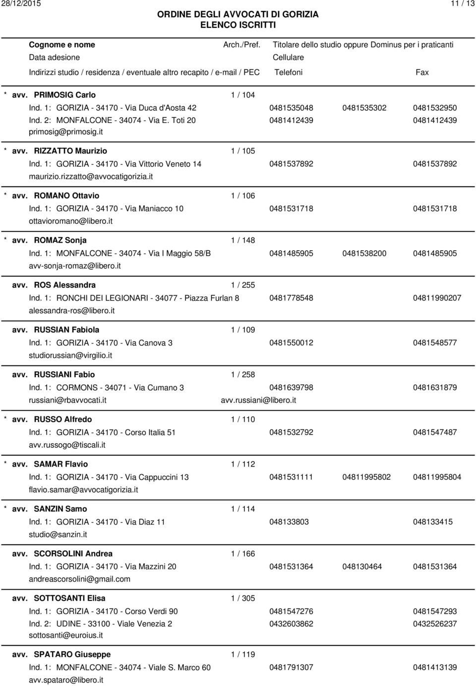 1: GORIZIA - 34170 - Via Maniacco 10 0481531718 0481531718 ottavioromano@libero.it avv. ROMAZ Sonja 1 / 148 Ind.