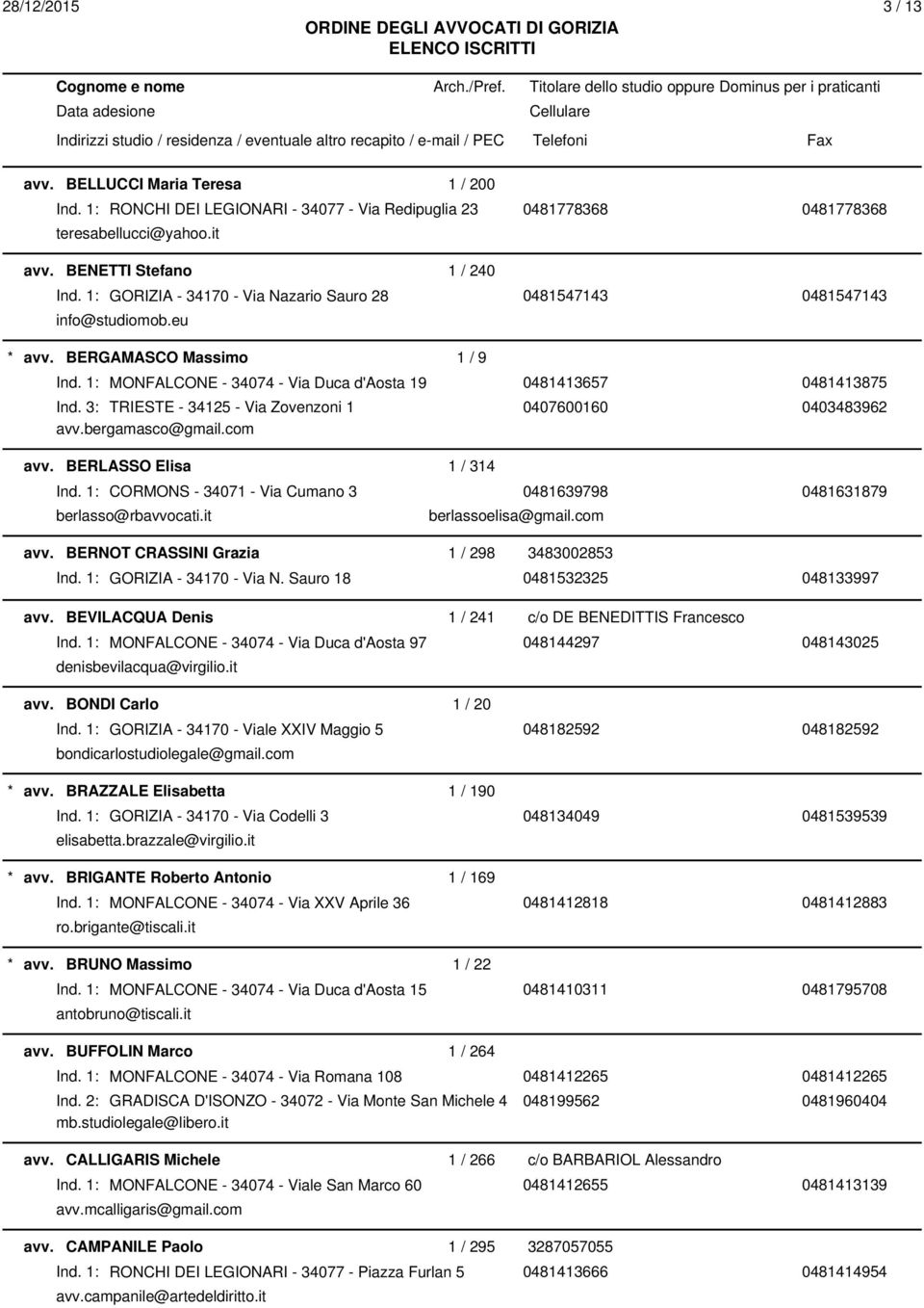 3: TRIESTE - 34125 - Via Zovenzoni 1 0407600160 0403483962 avv.bergamasco@gmail.com avv. BERLASSO Elisa 1 / 314 Ind. 1: CORMONS - 34071 - Via Cumano 3 0481639798 0481631879 berlasso@rbavvocati.