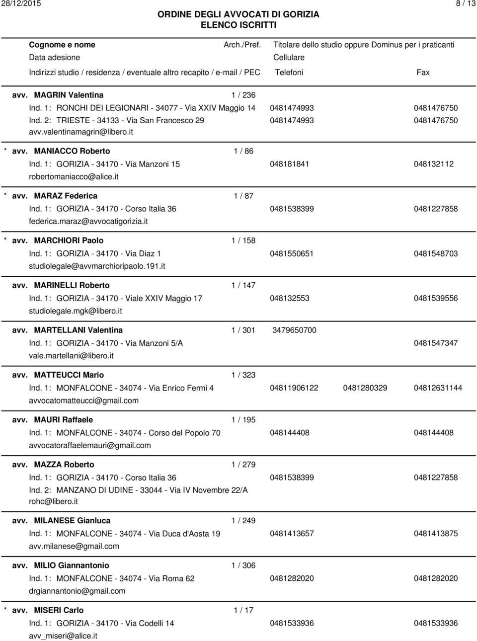 1: GORIZIA - 34170 - Corso Italia 36 0481538399 0481227858 federica.maraz@avvocatigorizia.it avv. MARCHIORI Paolo 1 / 158 Ind.