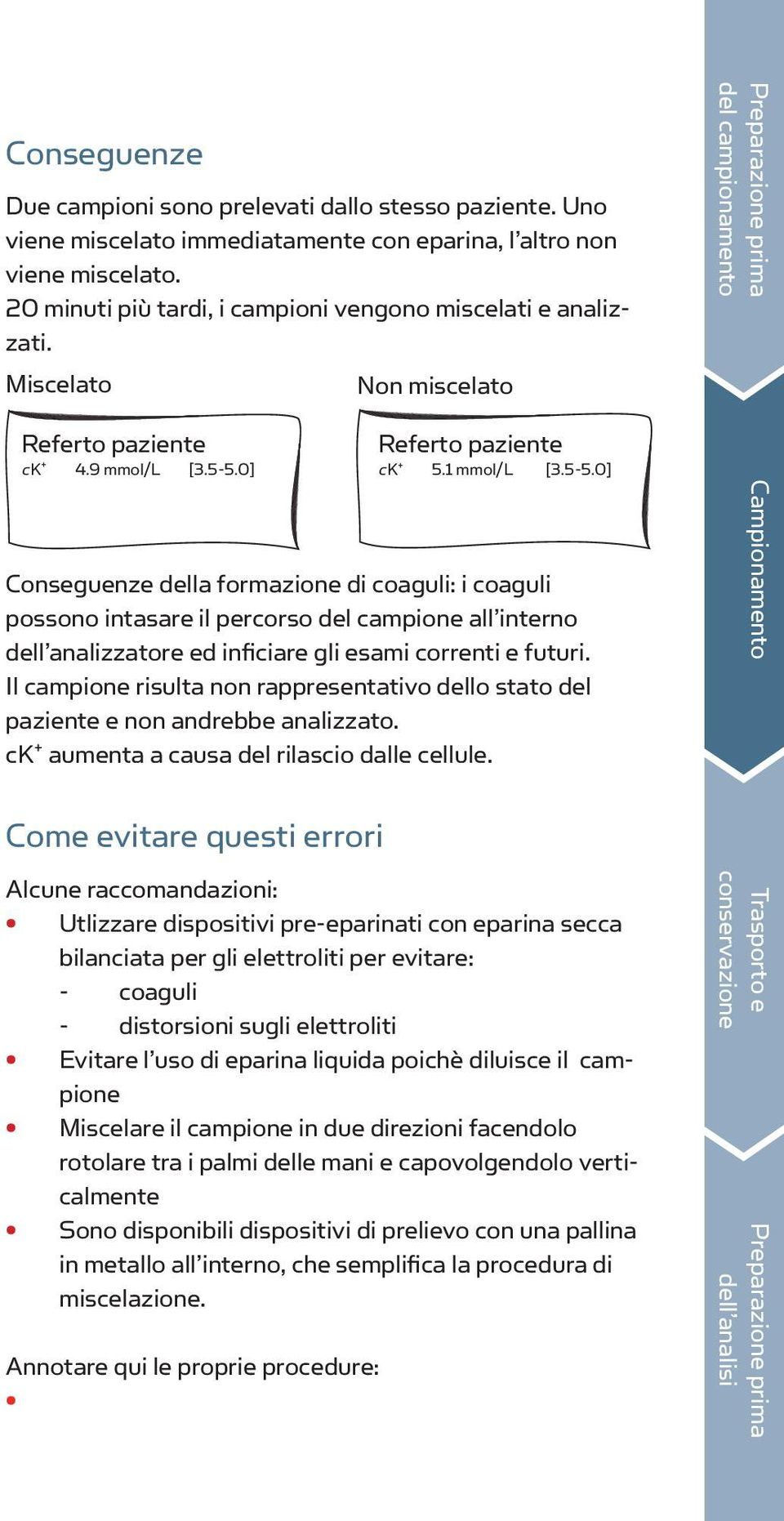 0] Non miscelato ck + 5.1 mmol/l [3.5-5.