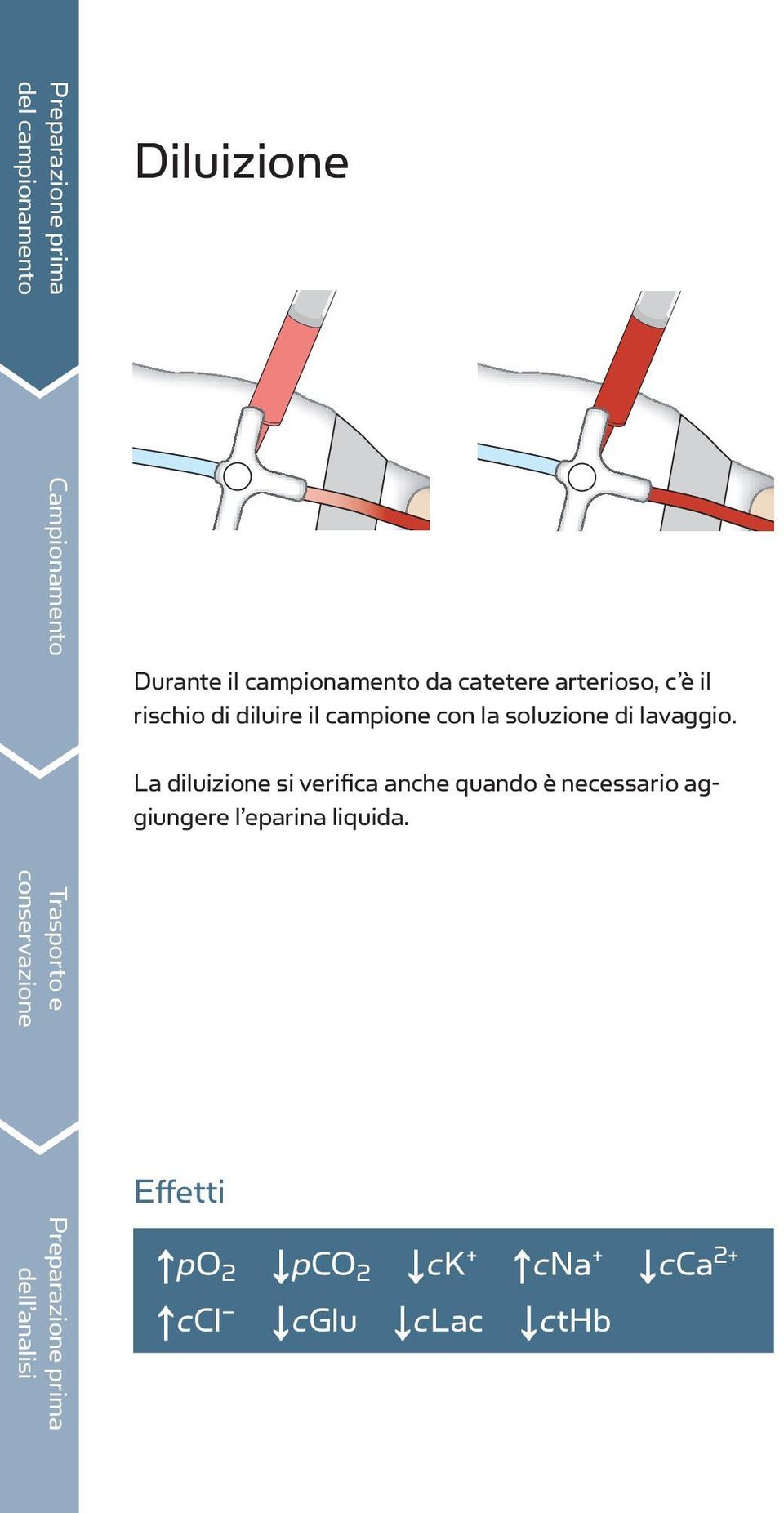 soluzione di lavaggio.