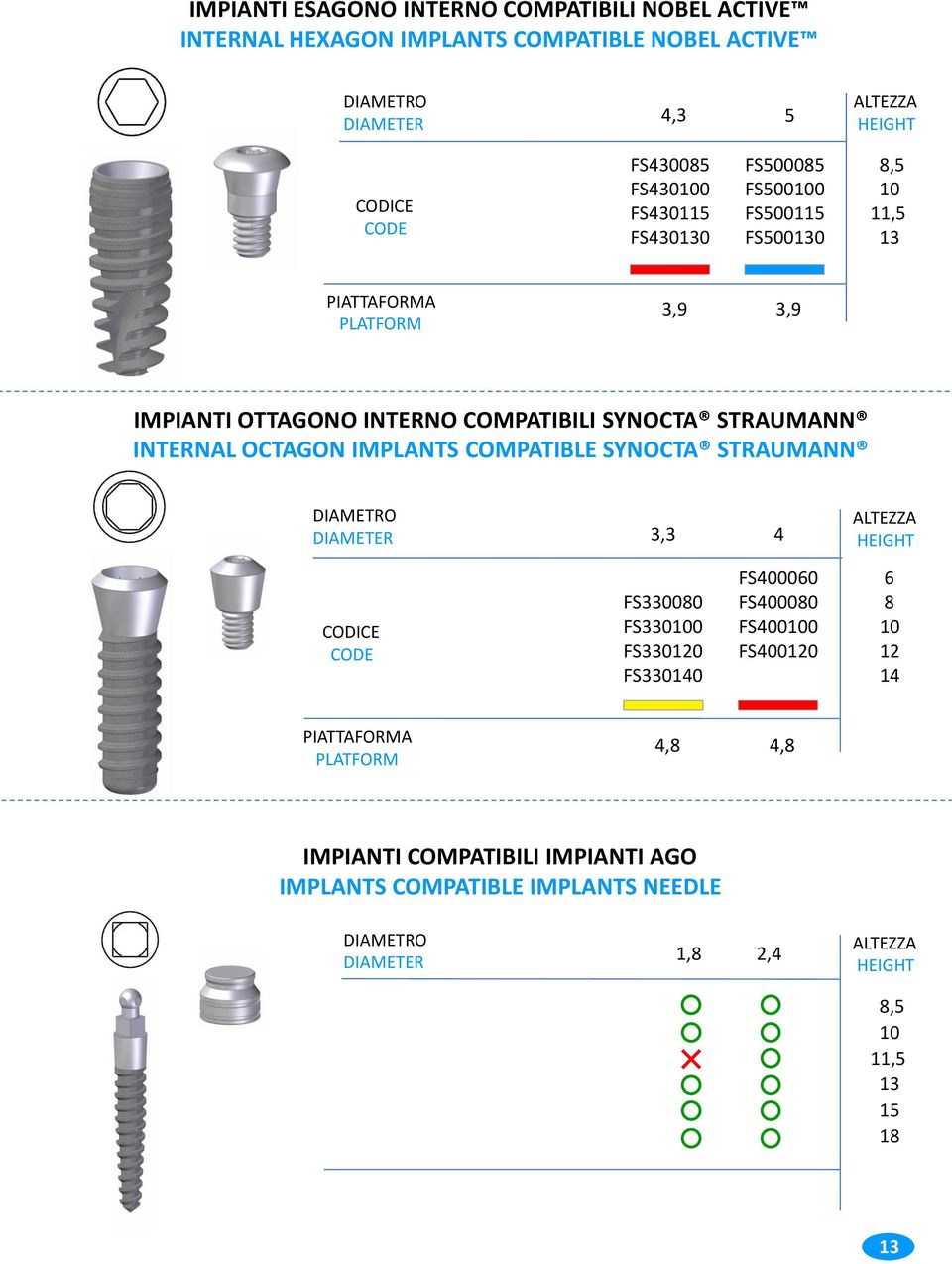 STRAUMANN INTERNAL OCTAGON IMPLANTS COMPATIBLE SYNOCTA STRAUMANN 3,3 CODICE CODE FS330080 FS330100 FS330120 FS33010 FS00060