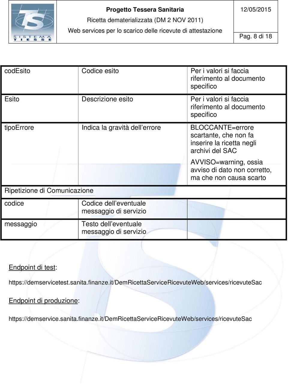 non causa scarto Ripetizione di Comunicazione codice messaggio Codice dell eventuale messaggio di servizio Testo dell eventuale messaggio di servizio Endpoint di test: