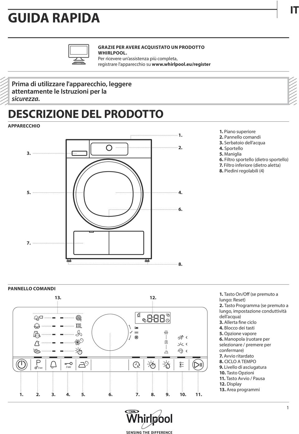 Serbatoio dell'acqua 4. Sportello 5. Maniglia 6. Filtro sportello (dietro sportello). Filtro inferiore (dietro aletta) 8. Piedini regolabili (4) 5. 4. 6.. 8. PANNELLO COMANDI 13. 12. 1. 2. 3. 4. 5. 6.. 8. 9.