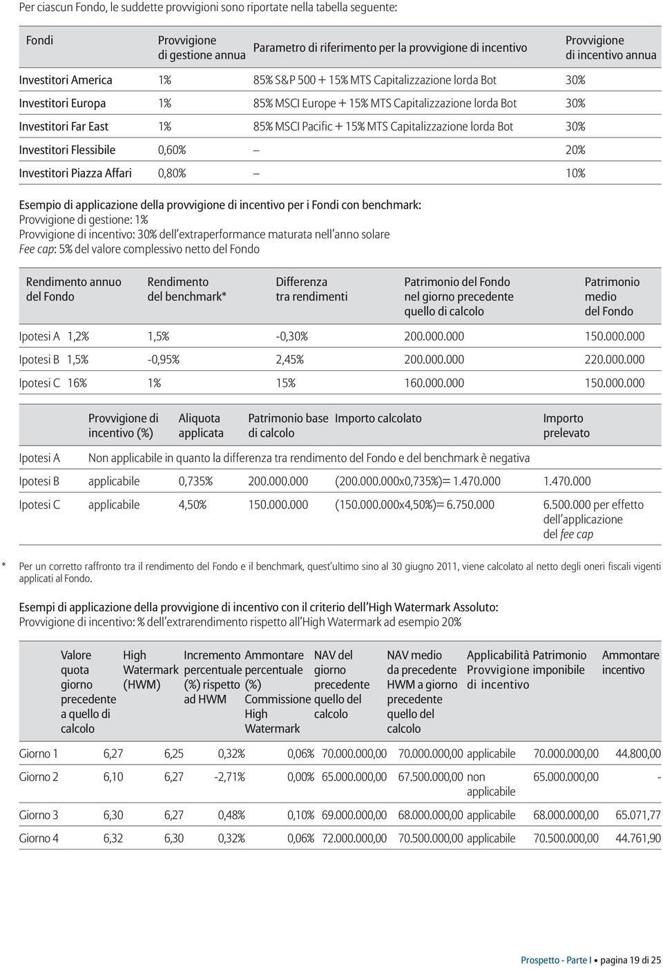 Pacific + 15% MTS Capitalizzazione lorda Bot 30% Investitori Flessibile 0,60% 20% Investitori Piazza Affari 0,80% 10% Esempio di applicazione della provvigione di incentivo per i Fondi con benchmark: