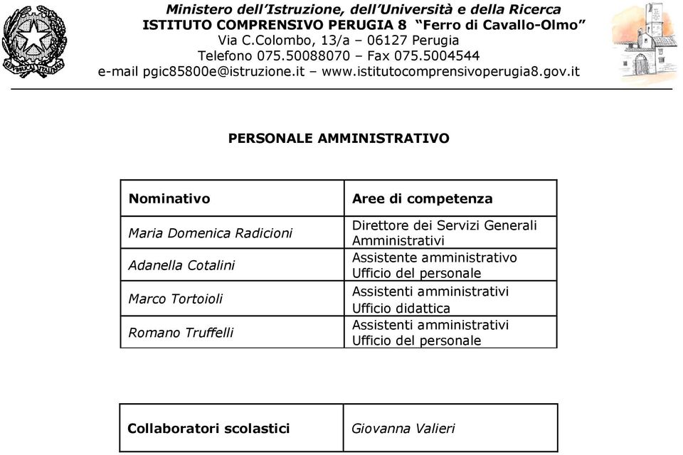 Amministrativi Assistente amministrativo Ufficio del personale Assistenti