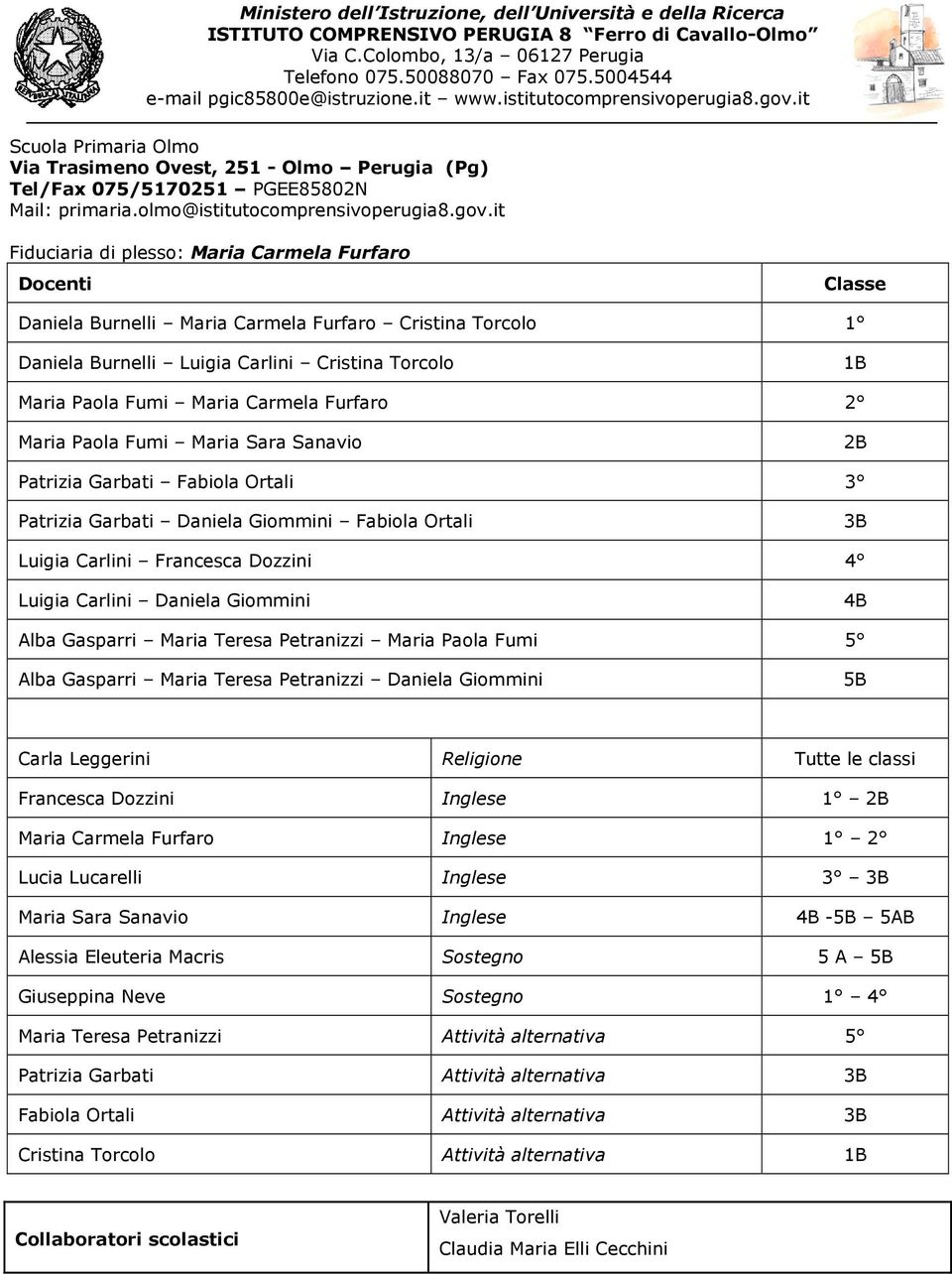 Carmela Furfaro 2 Maria Paola Fumi Maria Sara Sanavio 2B Patrizia Garbati Fabiola Ortali 3 Patrizia Garbati Daniela Giommini Fabiola Ortali 3B Luigia Carlini Francesca Dozzini 4 Luigia Carlini