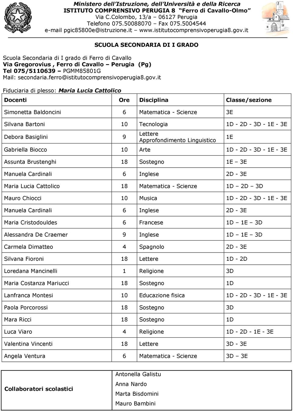 it Fiduciaria di plesso: Maria Lucia Cattolico Docenti Ore Disciplina Classe/sezione Simonetta Baldoncini 6 Matematica - Scienze 3E Silvana Bartoni 10 Tecnologia 1D - 2D - 3D - 1E - 3E Debora