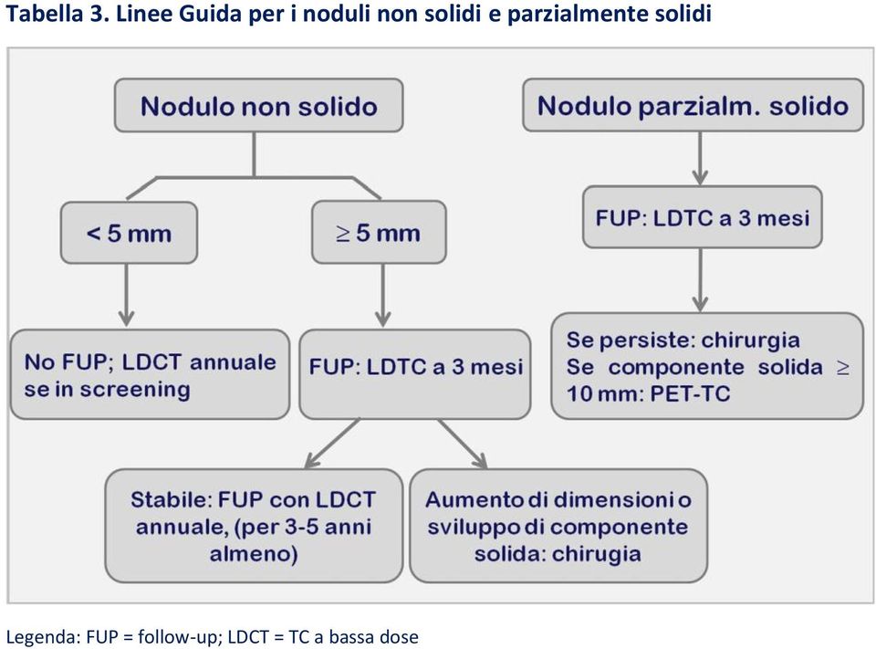 solidi e parzialmente solidi