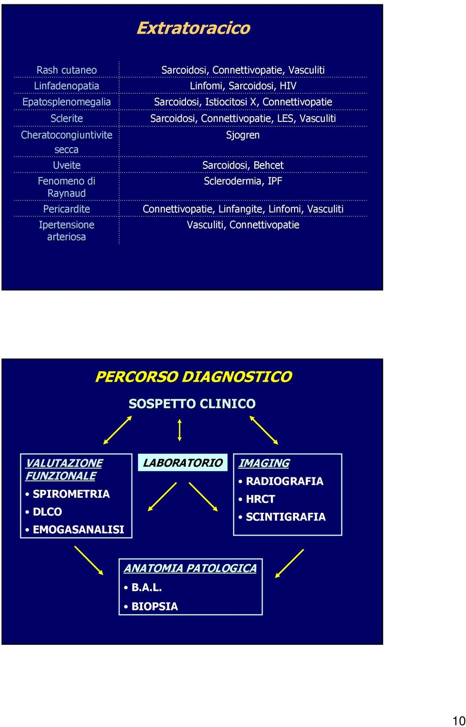 Vasculiti Sjogren Sarcoidosi, Behcet Sclerodermia, IPF Connettivopatie, Linfangite, Linfomi, Vasculiti Vasculiti, Connettivopatie PERCORSO DIAGNOSTICO