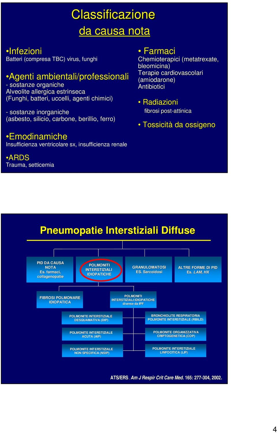 bleomicina) Terapie cardiovascolari (amiodarone) Antibiotici Radiazioni fibrosi post-attinica Tossicità da ossigeno ARDS Trauma, setticemia Pneumopatie Interstiziali Diffuse PID DA CAUSA NOTA Es.