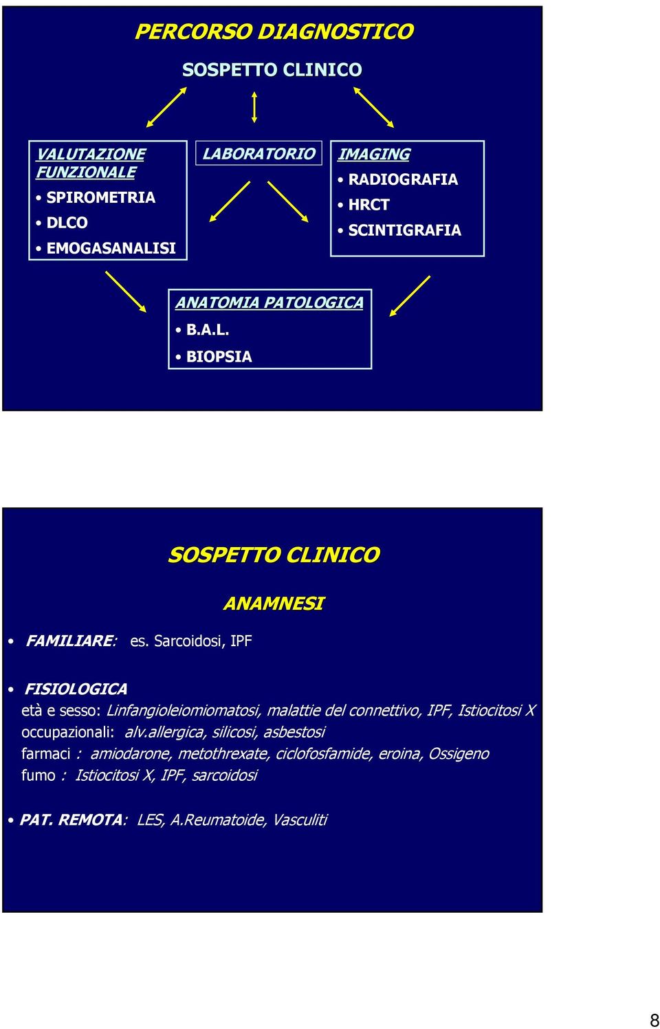 Sarcoidosi, IPF SOSPETTO CLINICO ANAMNESI FISIOLOGICA età e sesso: Linfangioleiomiomatosi, malattie del connettivo, IPF,