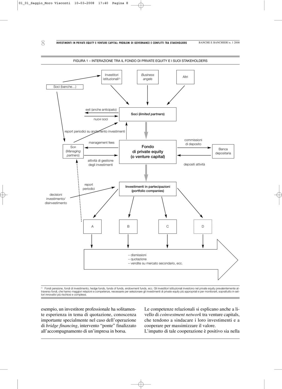 investimenti SGR (Managing partners) management fees attività di gestione degli investimenti Fondo di private equity (o venture capital) commissioni di deposito depositi attività Banca depositaria