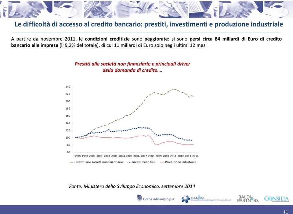 bancario alle imprese (il 9,2% del totale), di cui 11 miliardi di Euro solo negli ultimi 12 mesi Prestiti alle