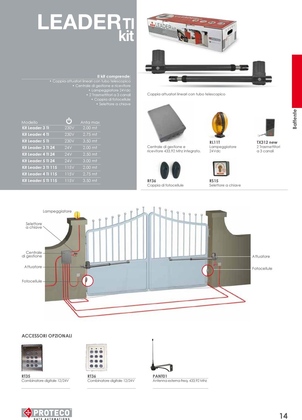 2,50 mt Kit Leader 5 TI 24 24V 3,00 mt Kit Leader 3 TI 115 115V 2,00 mt Kit Leader 4 TI 115 115V 2,75 mt Kit Leader 5 TI 115 115V 3,50 mt Centrale di gestione e ricevitore 433,92 Mhz integrato.