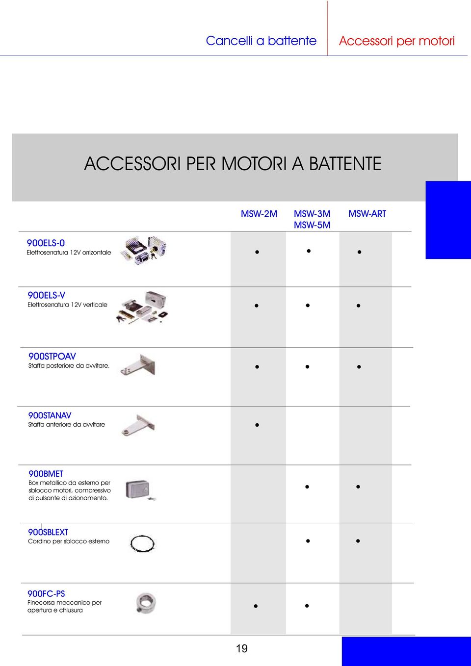 900STANAV Staffa anteriore da avvitare 900BMET Box metallico da esterno per sblocco motori, compressivo di