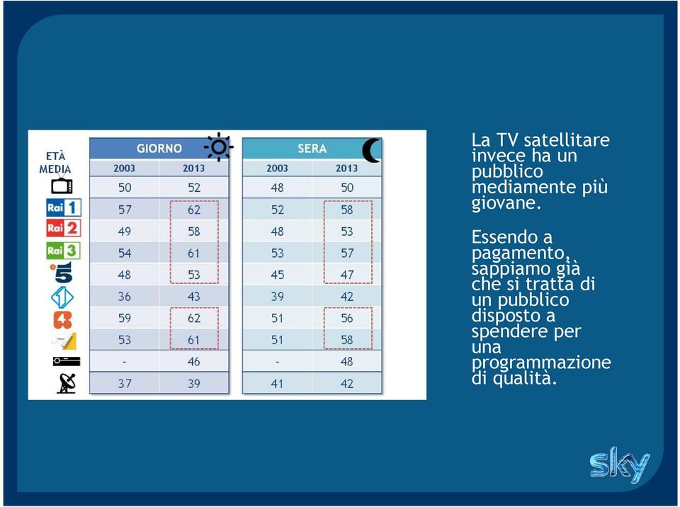 Essendo a pagamento, sappiamo già che si