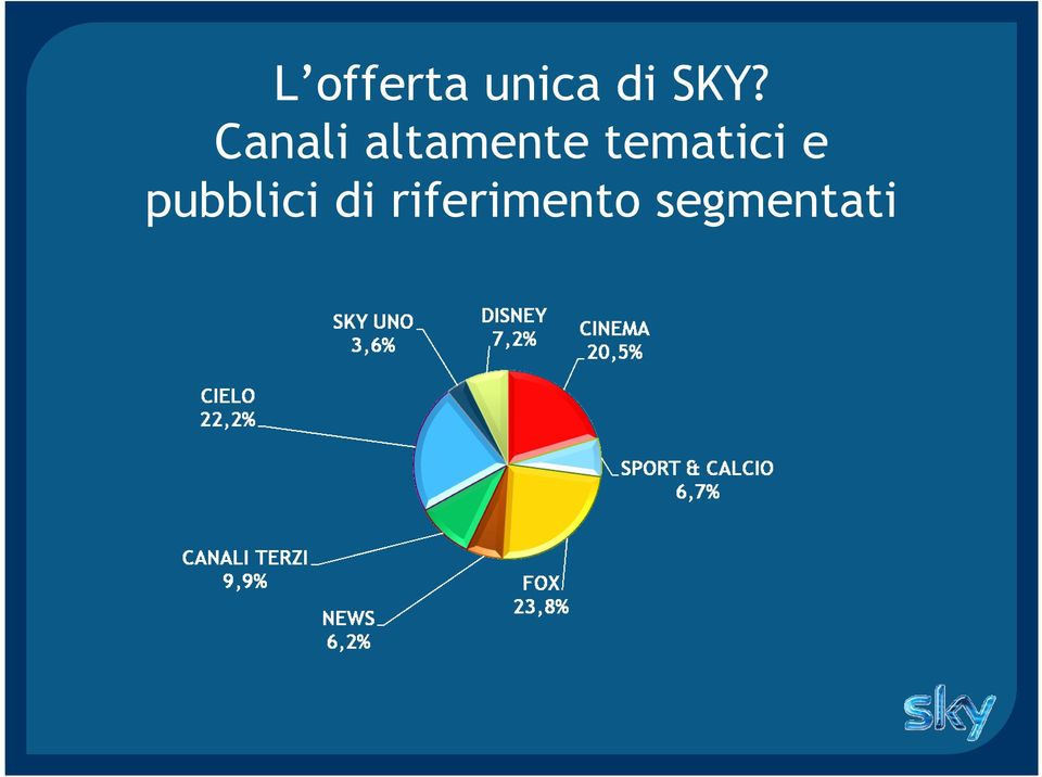 tematici e pubblici