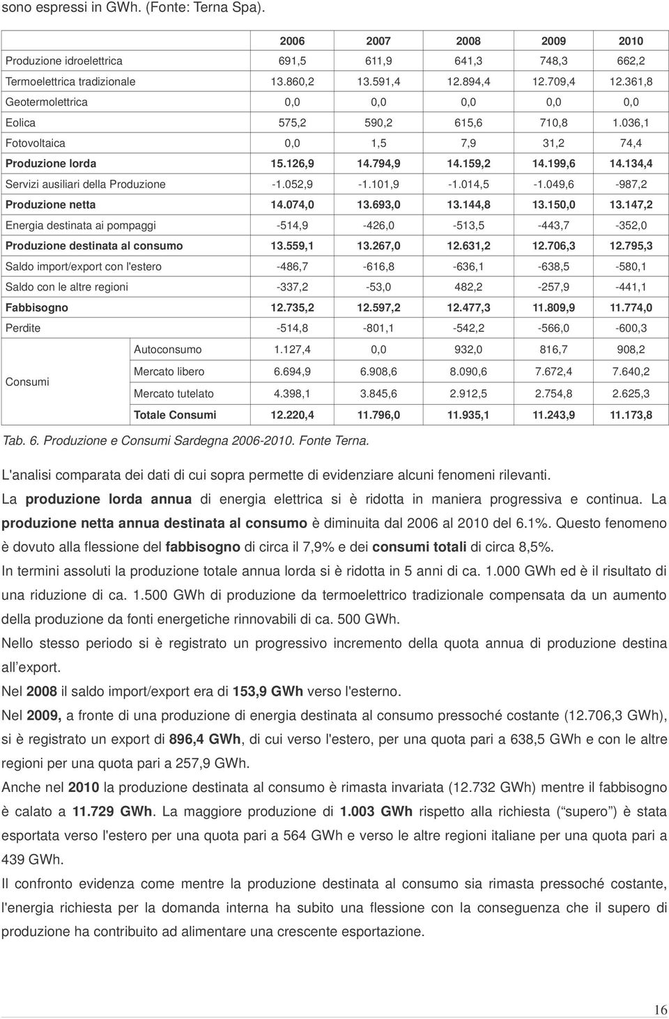 134,4 Servizi ausiliari della Produzione -1.052,9-1.101,9-1.014,5-1.049,6-987,2 Produzione netta 14.074,0 13.693,0 13.144,8 13.150,0 13.