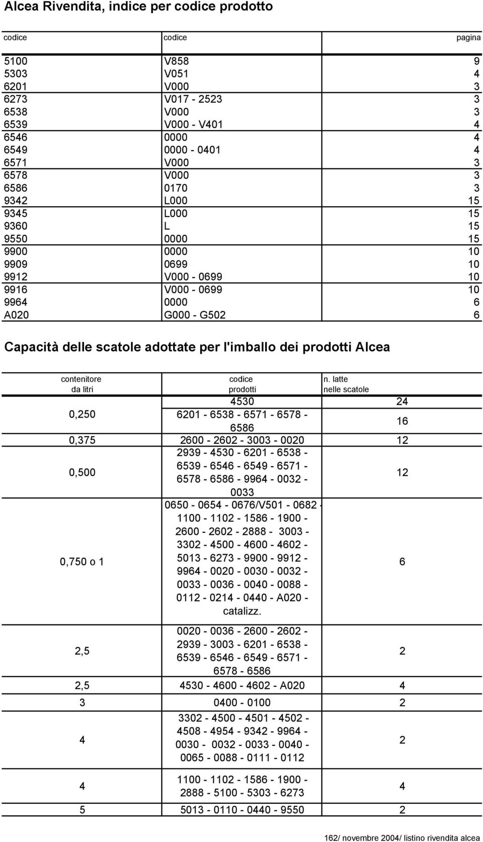 l'imballo dei prodotti Alcea contenitore codice n.