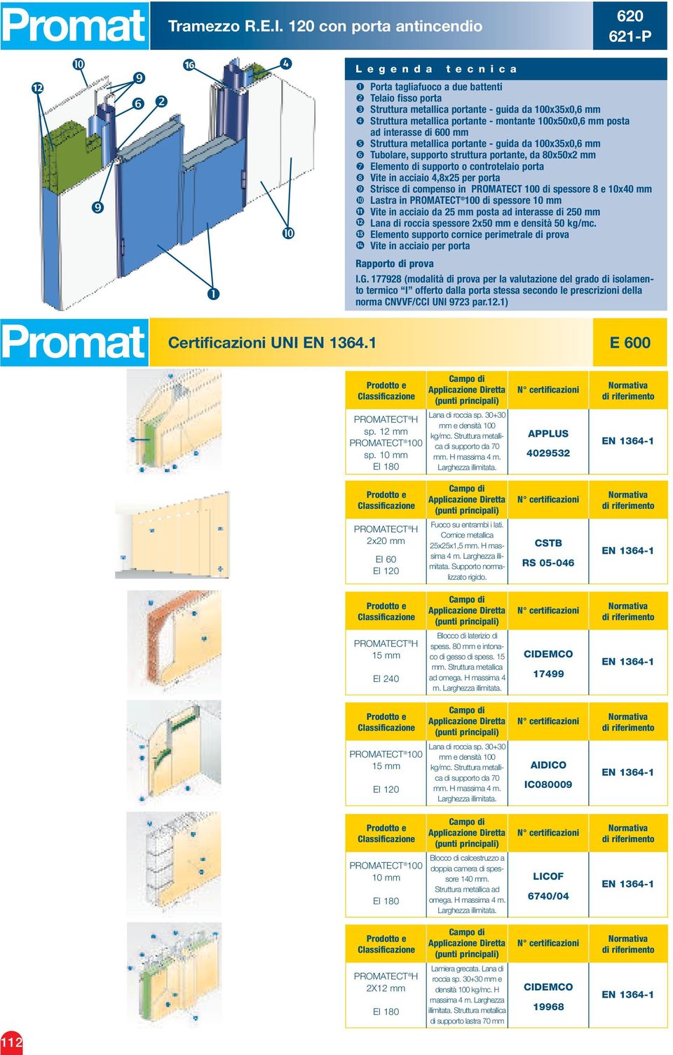 mm posta ad interasse di 600 mm Struttura metallica portante - guida da 100x35x0,6 mm Tubolare, supporto struttura portante, da 80x50x2 mm ❼ Elemento di supporto o controtelaio porta Vite in acciaio