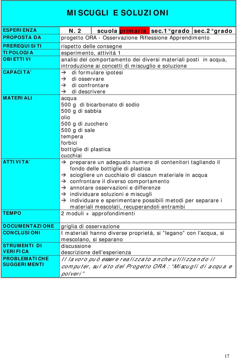 ai concetti di miscuglio e soluzione CAPACITA di formulare ipotesi di osservare di confrontare di descrivere acqua 500 g di bicarbonato di sodio 500 g di sabbia olio 500 g di zucchero 500 g di sale