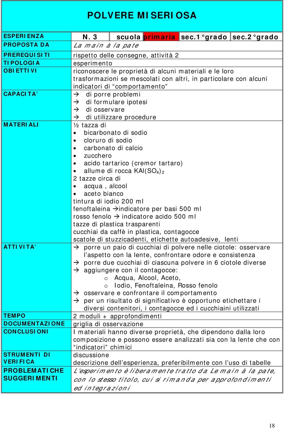 alcuni indicatori di comportamento CAPACITA di porre problemi di formulare ipotesi di osservare ½ tazza di bicarbonato di sodio cloruro di sodio carbonato di calcio zucchero acido tartarico (cremor