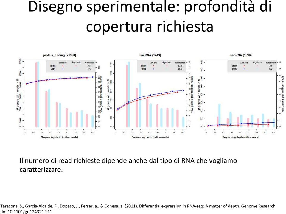 , Garcia-Alcalde, F., Dopazo, J., Ferrer, a., & Conesa, a. (2011).