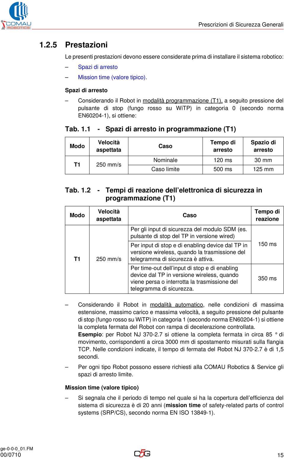 1 - Spazi di arresto in programmazione (T1) Modo T1 Velocità aspettata 250 mm/s Caso Tempo di arresto Spazio di arresto Nominale 12