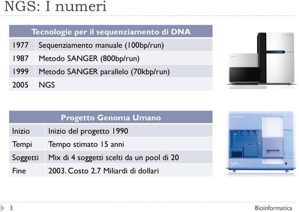 2005 NGS Progetto Genoma Umano Inizio Inizio del progetto 1990 Tempi Tempo stimato 15