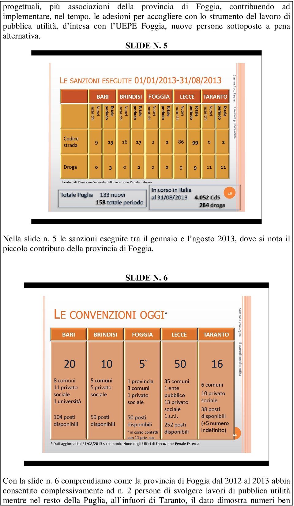 5 le sanzioni eseguite tra il gennaio e l agosto 2013, dove si nota il piccolo contributo della provincia di Foggia. SLIDE N. 6 Con la slide n.