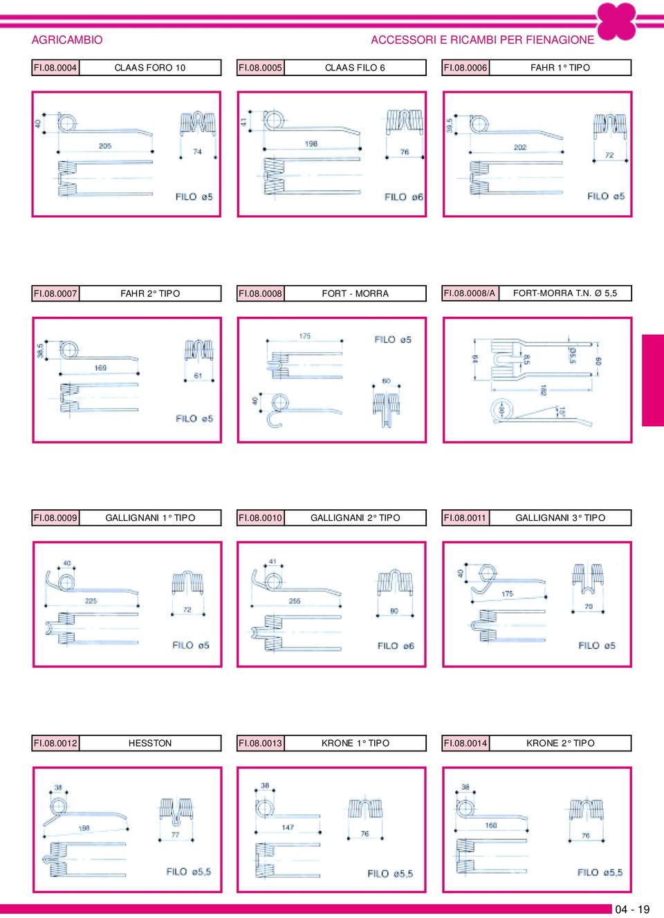 N. Ø 5,5 FI.08.0009 GALLIGNANI 1 TIPO FI.08.0010 GALLIGNANI 2 TIPO FI.08.0011 GALLIGNANI 3 TIPO FI.