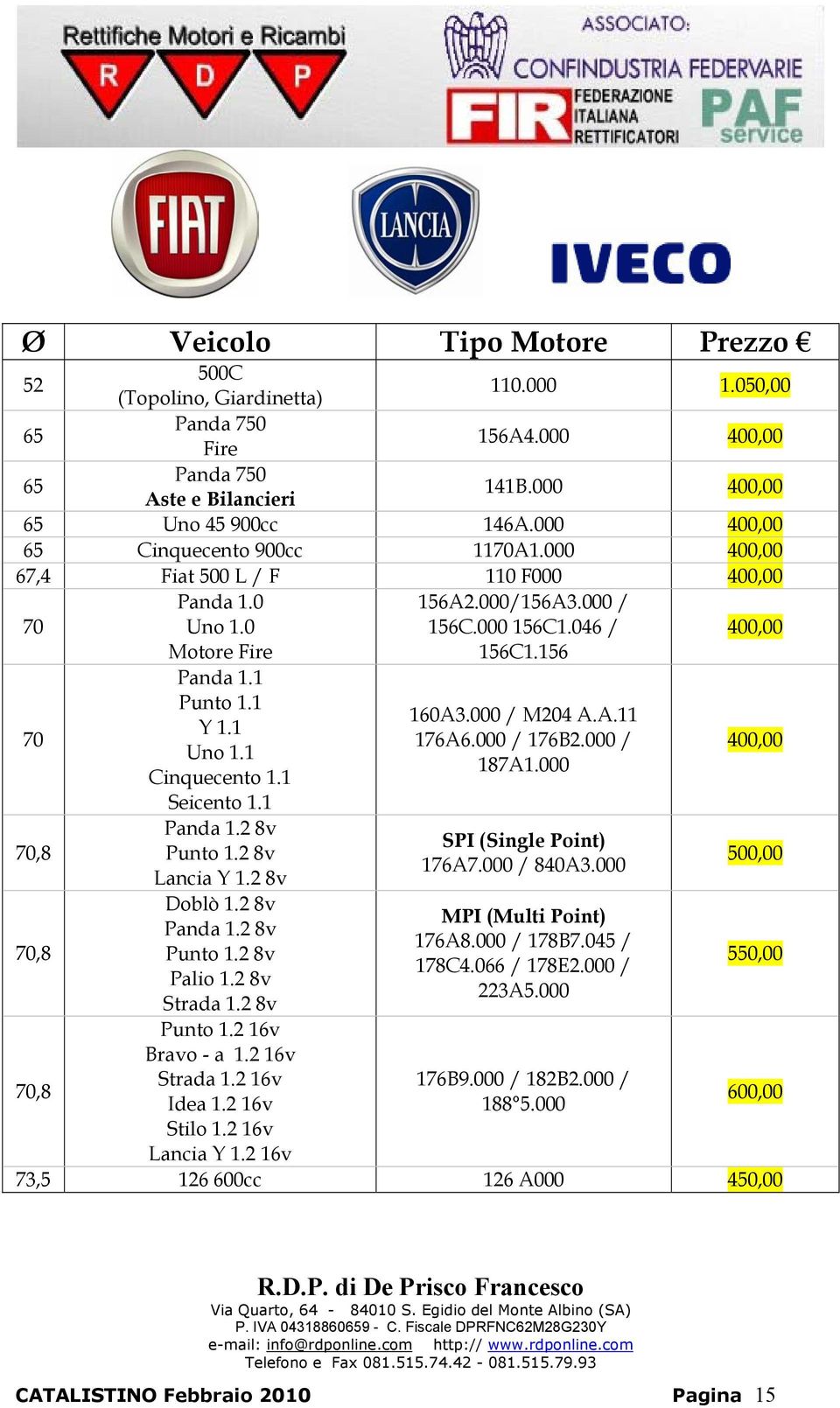 1 Cinquecento 1.1 Seicento 1.1 Panda 1.2 8v Punto 1.2 8v Lancia Y 1.2 8v Doblò 1.2 8v Panda 1.2 8v Punto 1.2 8v Palio 1.2 8v Strada 1.2 8v Punto 1.2 16v Bravo - a 1.2 16v Strada 1.2 16v Idea 1.