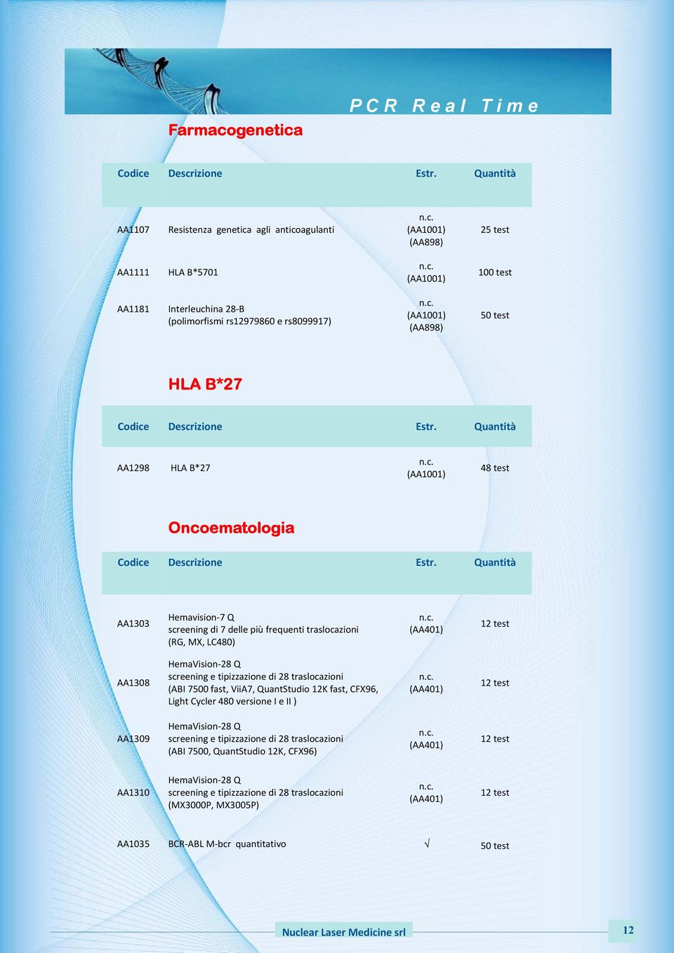 Quantità AA1303 Hemavision7Q screeningdi7dellepiùfrequentitraslocazioni (RG,MX,LC480) n.c. (AA401) 12test AA1308 HemaVision28Q screeningetipizzazionedi28traslocazioni (ABI7500fast,ViiA7,QuantStudio12Kfast,CFX96, LightCycler480versioneIeII) n.