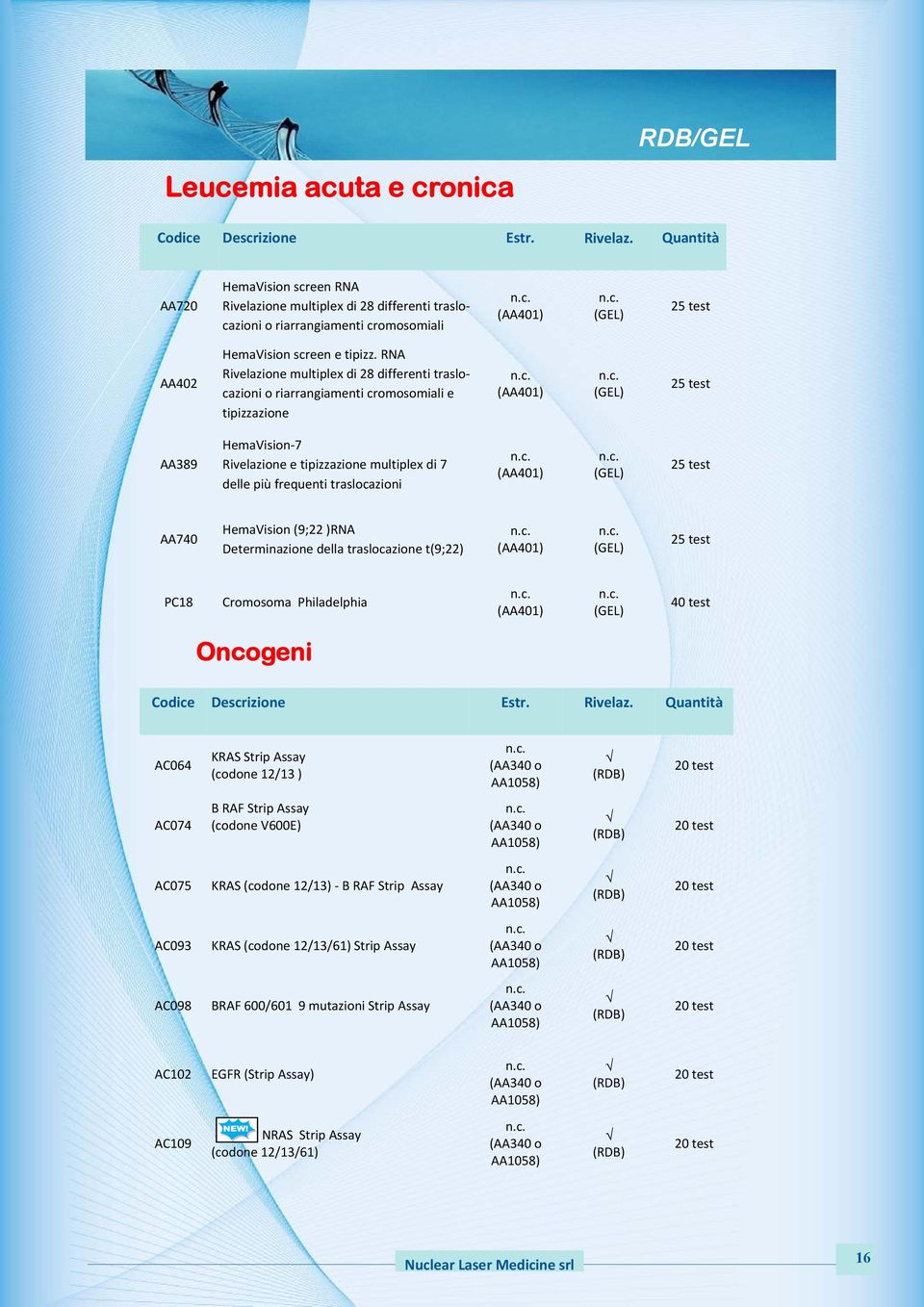 c. (AA401) n.c. (GEL) 25test AA740 HemaVision(9;22)RNA Determinazionedellatraslocazionet(9;22) n.c. (AA401) n.c. (GEL) 25test PC18 CromosomaPhiladelphia n.c. (AA401) n.c. (GEL) 40test Oncogeni Codice Descrizione Estr.