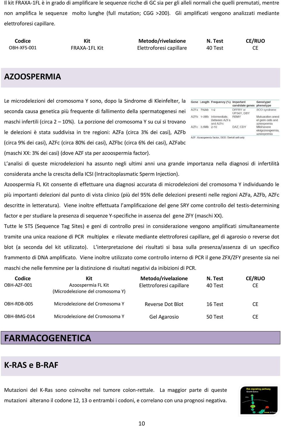 Test 40 Test CE/RUO CE AZOOSPERMIA Le microdelezioni del cromosoma Y sono, dopo la Sindrome di Kleinfelter, la seconda causa genetica più frequente di fallimento della spermatogenesi nei maschi