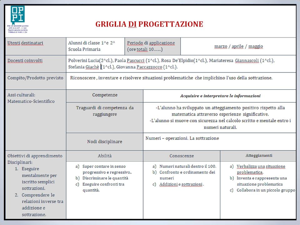 matematica attraverso esperienze significative. -L alunno si muove con sicurezza nel calcolo scritto e mentale entro i numeri naturali. Nodi disciplinare : Numeri operazioni.