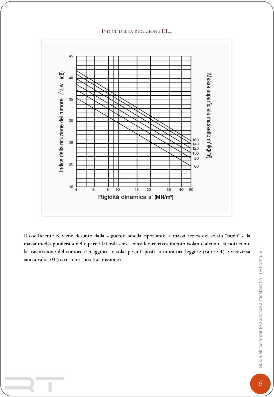 pareti laterali senza considerare rivestimento isolante alcuno.