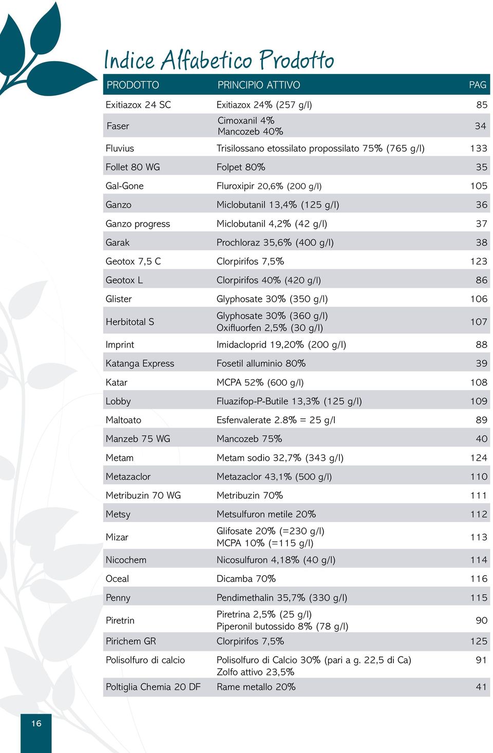 Clorpirifos 7,5% 123 Geotox L Clorpirifos 40% (420 g/l) 86 Glister Glyphosate 30% (350 g/l) 106 Herbitotal S Glyphosate 30% (360 g/l) Oxifluorfen 2,5% (30 g/l) Imprint Imidacloprid 19,20% (200 g/l)