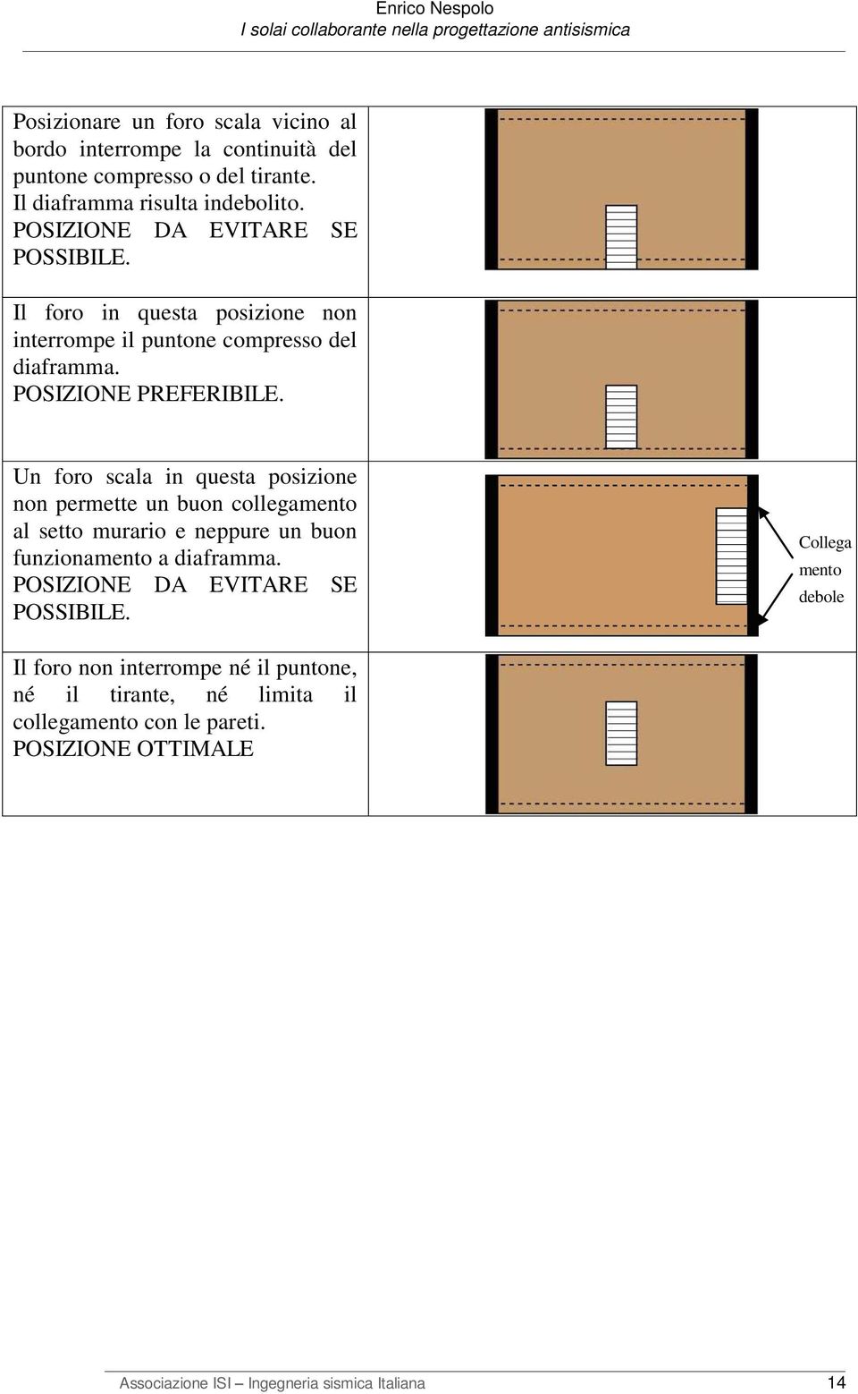 Un foro scala in questa posizione non permette un buon collegamento al setto murario e neppure un buon funzionamento a diaframma.