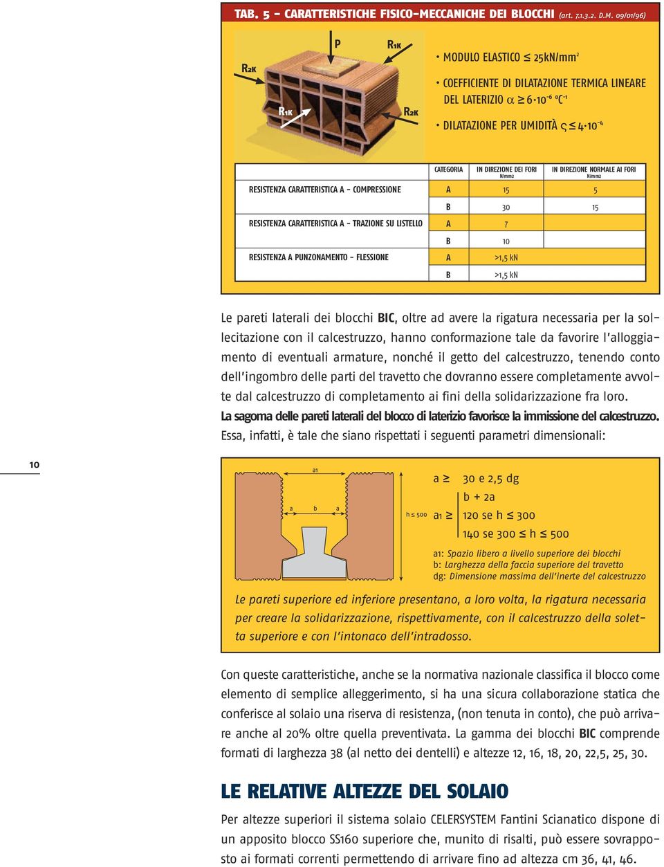 09/01/96) MODULO ELASTICO 25kN/mm 2 COEFFICIENTE DI DILATAZIONE TERMICA LINEARE DEL LATERIZIO α 6 6 0 C 1 DILATAZIONE PER UMIDITÀ ς 4 4 CATEGORIA IN DIREZIONE DEI FORI N/mm2 IN DIREZIONE NORMALE AI