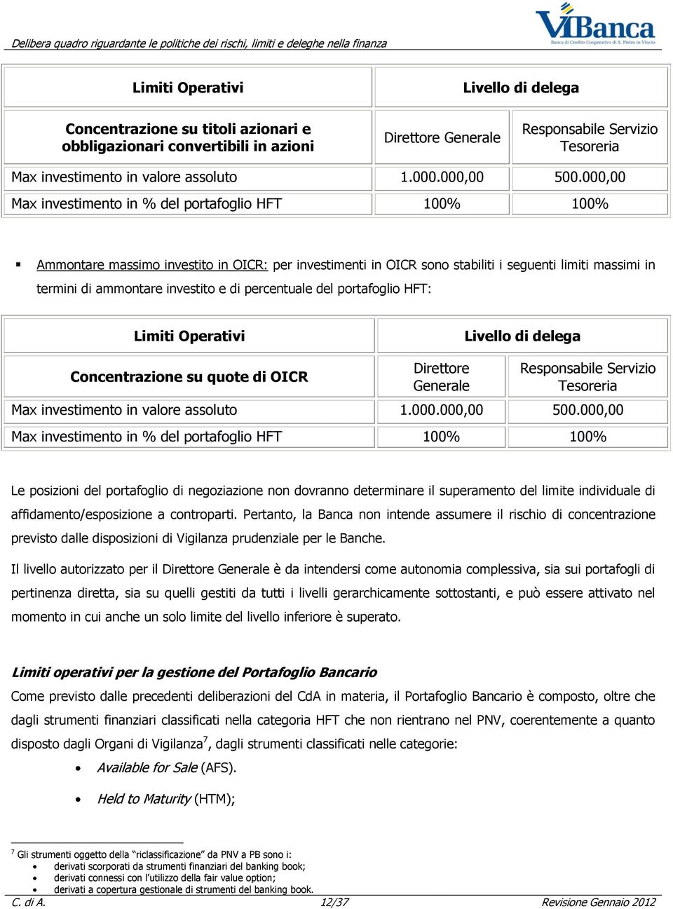 000,00 Max investimento in % del portafoglio HFT 100% 100% Ammontare massimo investito in OICR: per investimenti in OICR sono stabiliti i seguenti limiti massimi in termini di ammontare investito e