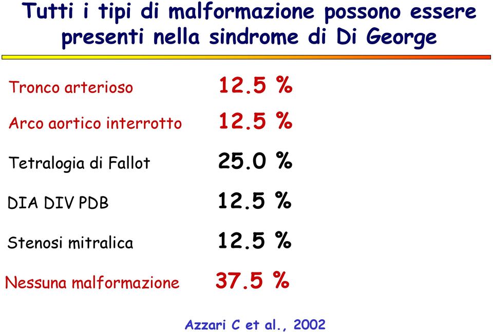 Tetralogia di Fallot DIA DIV PDB Stenosi mitralica 12.5 % 12.