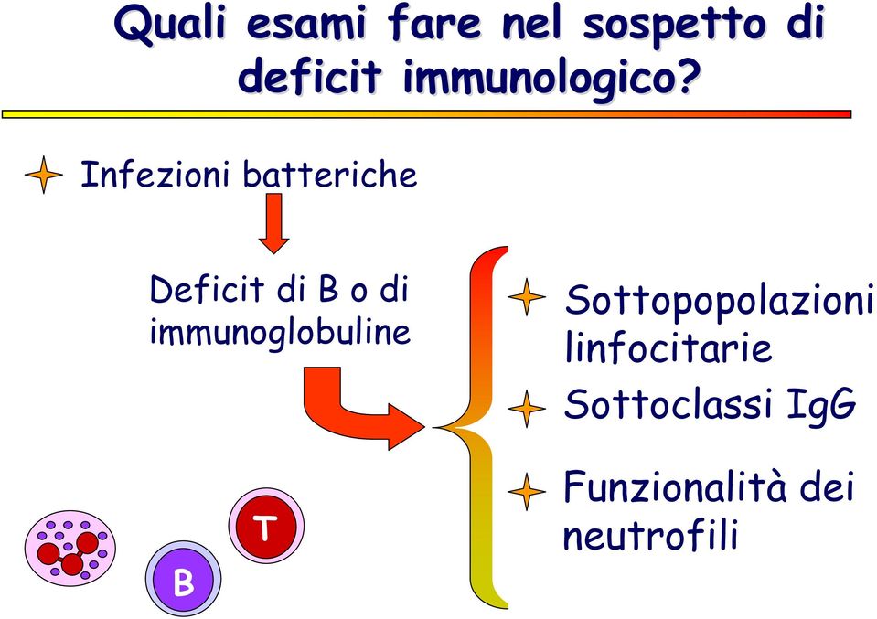 Infezioni batteriche Deficit di B o di