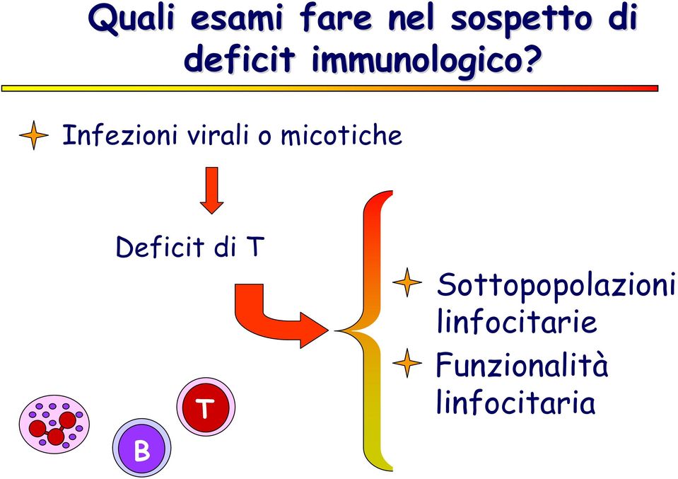 Infezioni virali o micotiche Deficit