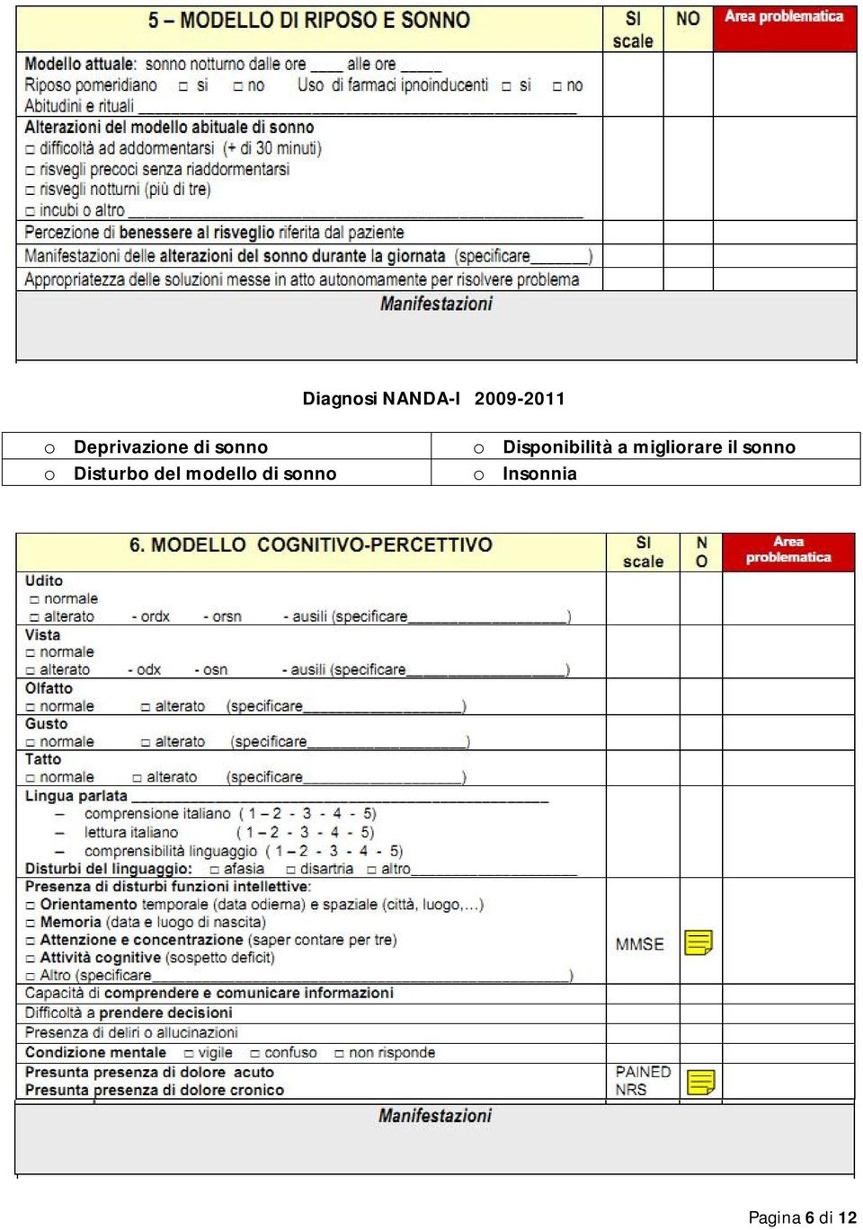 modello di sonno o Disponibilità a