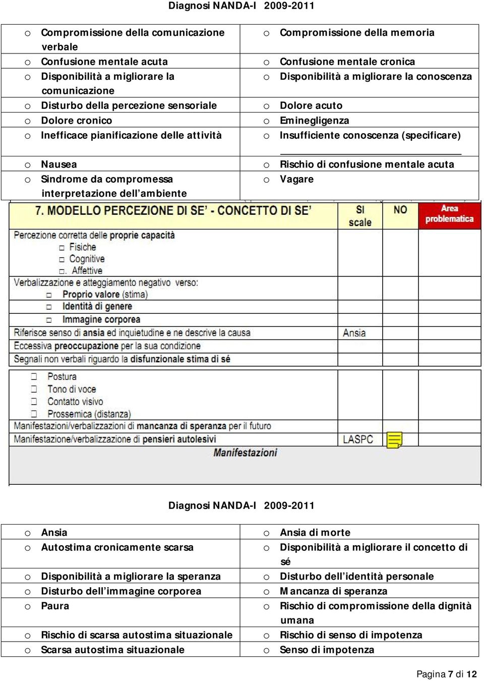 migliorare la conoscenza o Dolore acuto o Eminegligenza o Insufficiente conoscenza (specificare) o Rischio di confusione mentale acuta o Vagare Diagnosi NANDA-I 2009-2011 o Ansia o Autostima